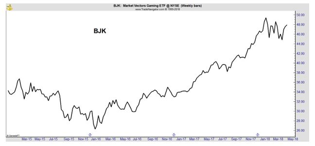 BJK chart