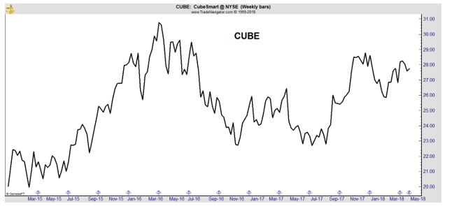 CUBE weekly
