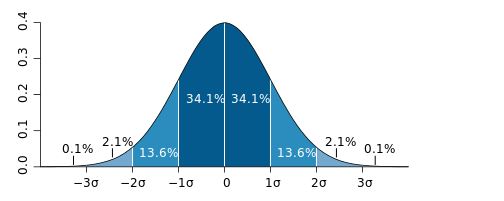 standard deviation of the P/B ratio