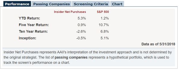 insider net purchases