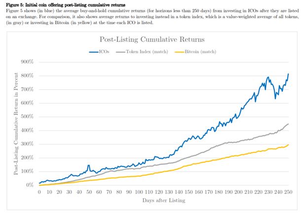 post-cumulative returns