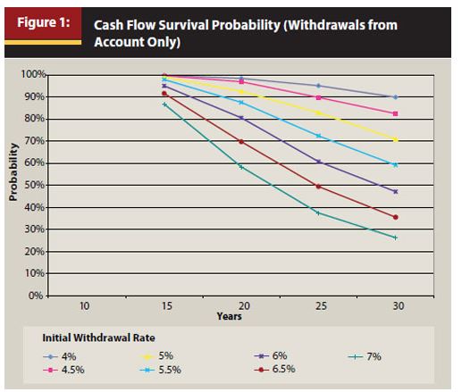 cash flow survival