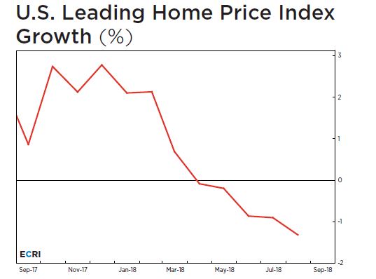 home price index growth