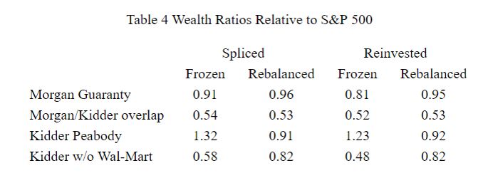 wealth ratios