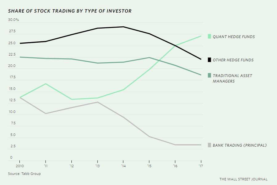 share of stock trading by type of investor
