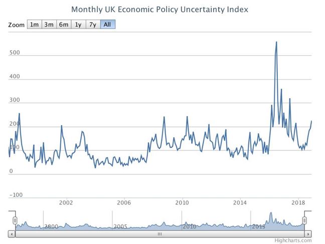 Monthly UK Economic Policy