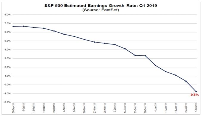 estimated earnings growth chart