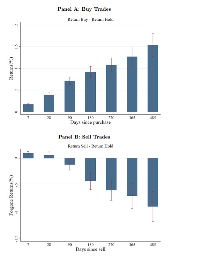 buy trades vs. sell trades chart