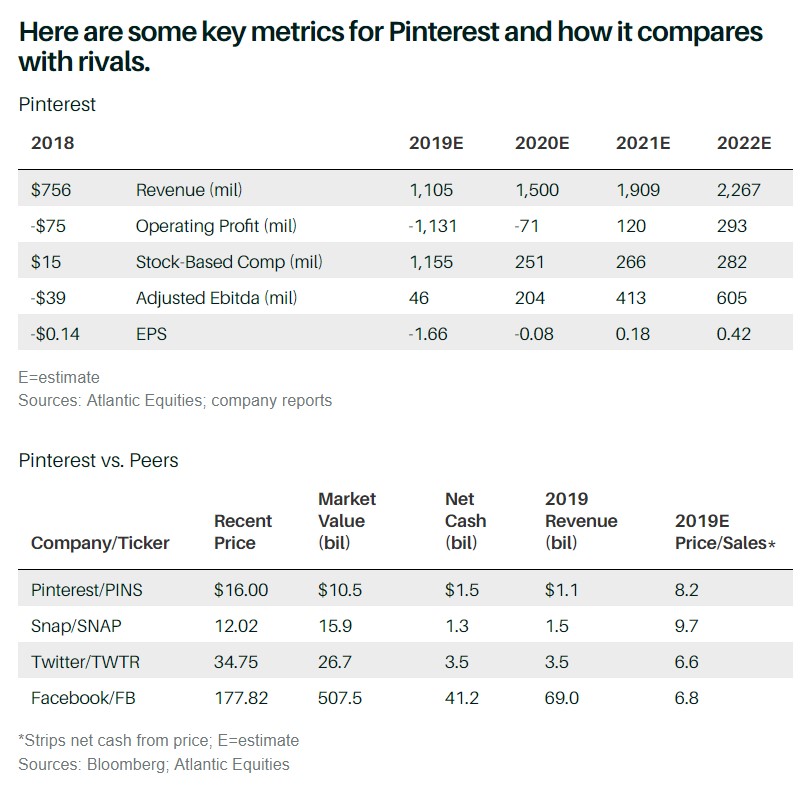 key metrics for Pinterest