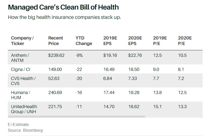 managed care chart