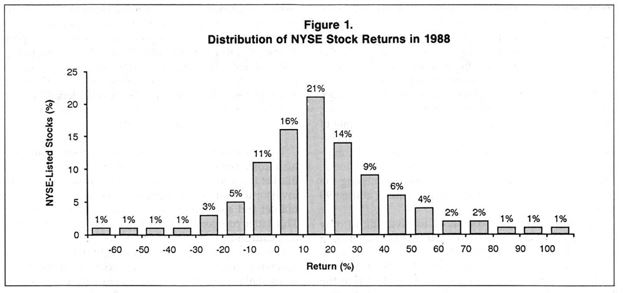 distribution of NYSE stock returns